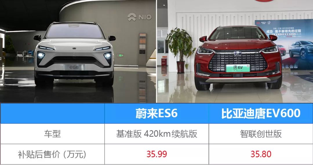 爆款之争蔚来es6对比比亚迪唐ev600