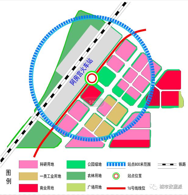 投稿市域線在城市軌道交通線網規劃中的功能分析丨城市數據派