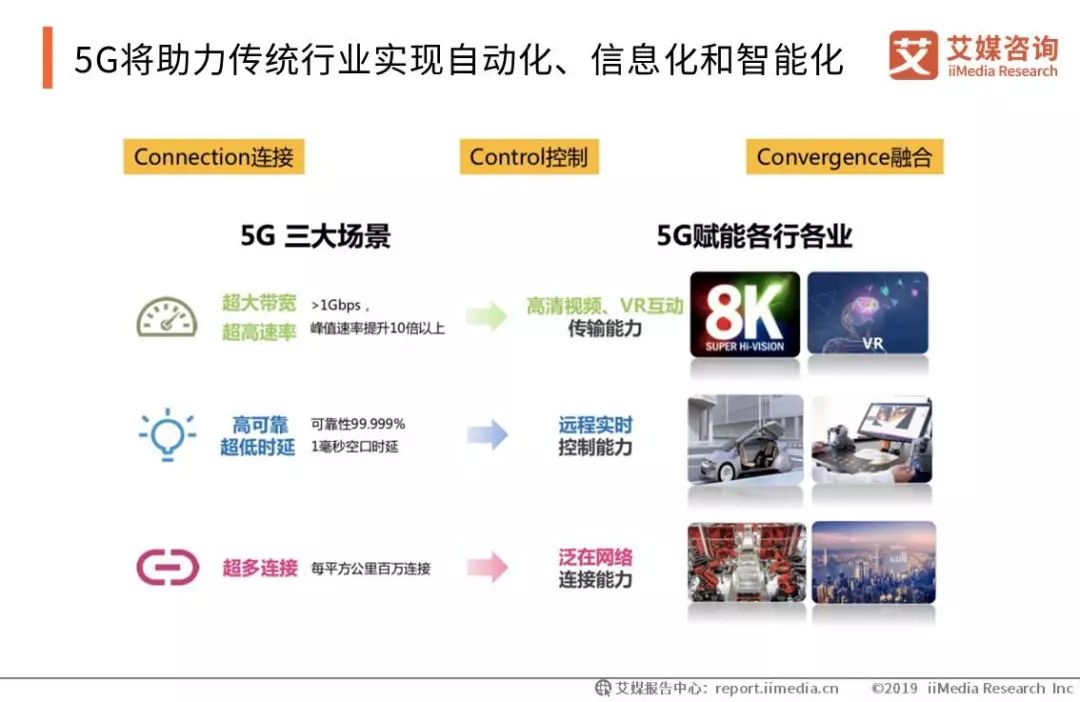 2019-2025全球5g產業發展趨勢與商業應用模式研究報告