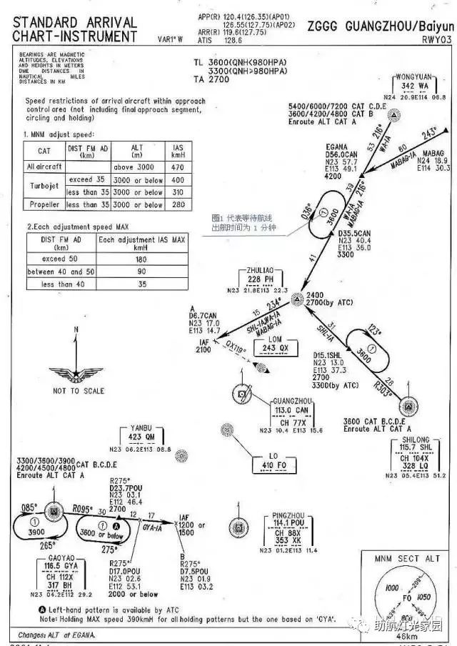 怎样读懂航图资料？_飞行