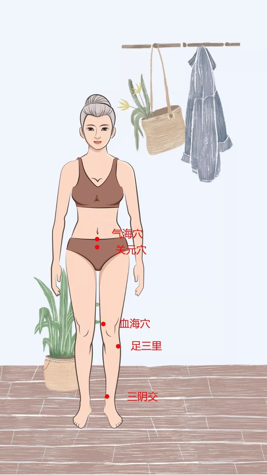 艾灸穴位:关元穴,气海穴,血海穴,足三里,三阴交.