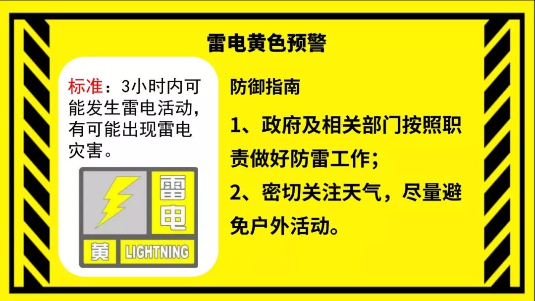 近期各类预警信息,你都看懂了吗?