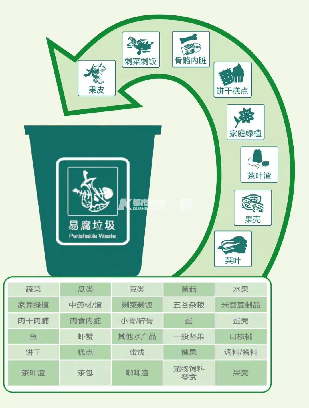 杭州生活垃圾分类新条例正式实施!今年力争10%的小区定时定点投放