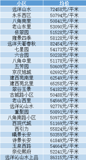 北京8月16区房价来了!看看涨幅如何?