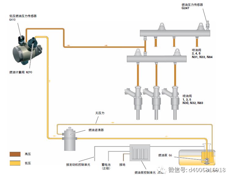 奥迪30t发动机燃油系统工作流程及结构图