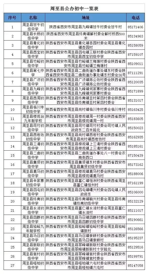 周至县搬迁名单图片