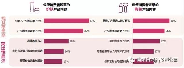 护肤品贴牌生产：从幕后走入时尚潮流