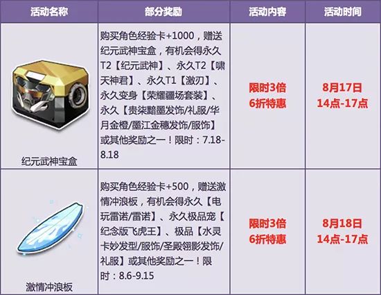 最全雷诺配件限时特卖!