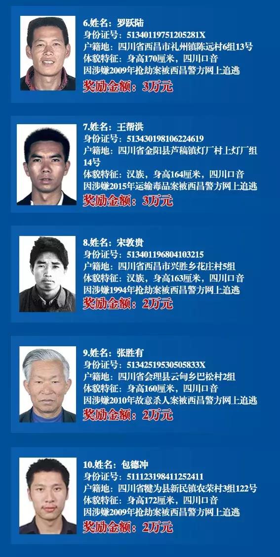 警方公開懸賞緝捕20名在逃人員!