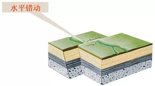 8转换断层9典型的负喀斯特地形10冰川地貌形成示意图11海底扩张与海底