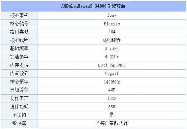 在了解cpu与主板搭配之类,我们首先需要看看amd ryzen5 3400g接口参数
