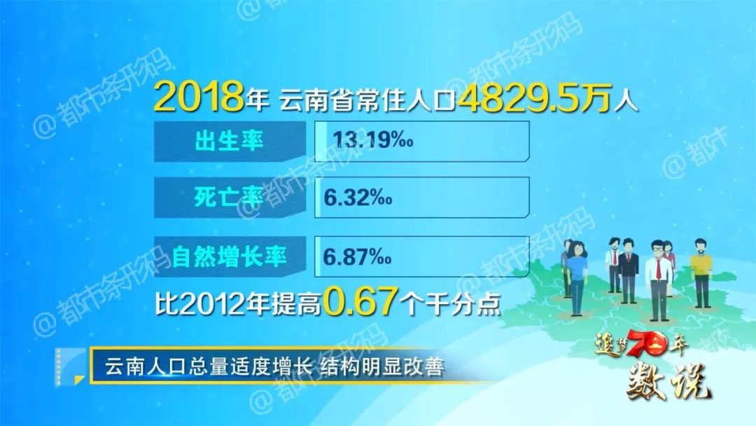 从计划生育到单独二孩全面二孩云南省总人口达到了48295万人