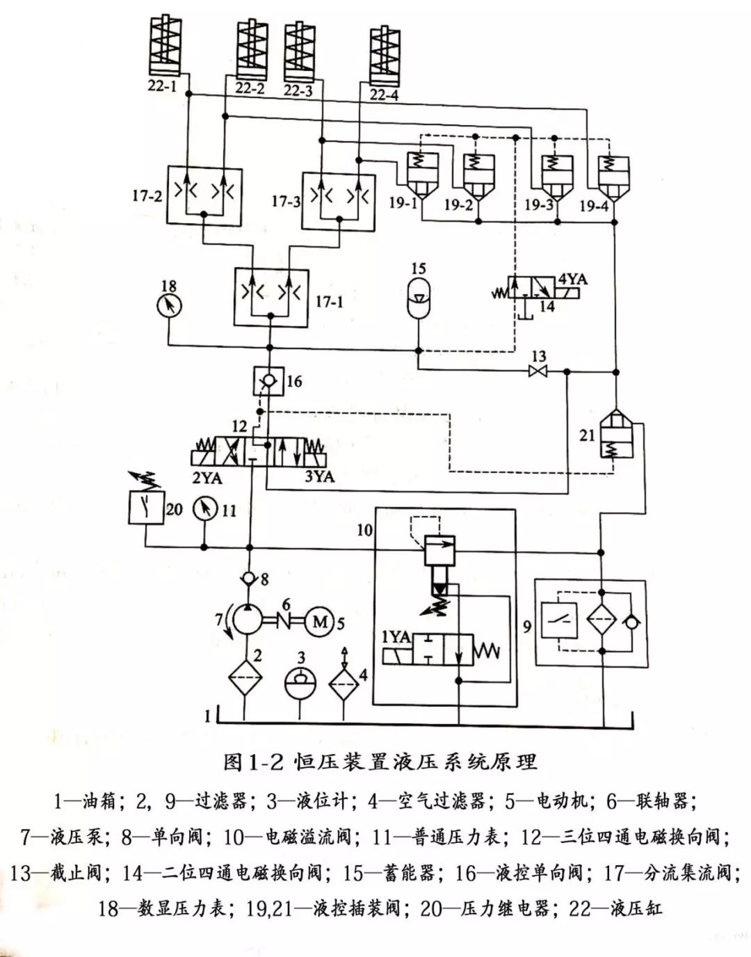 高训工控专业课堂第三十五期大型变压器线圈恒压装置液压系统