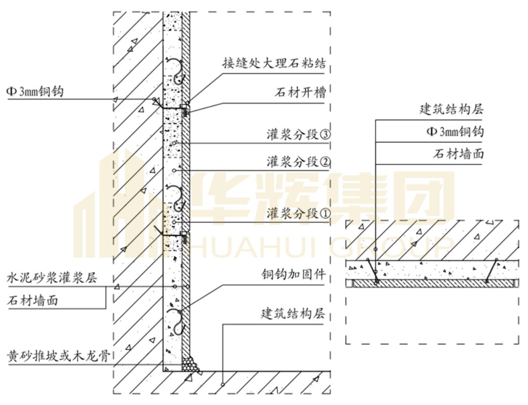 牆面石材灌漿法