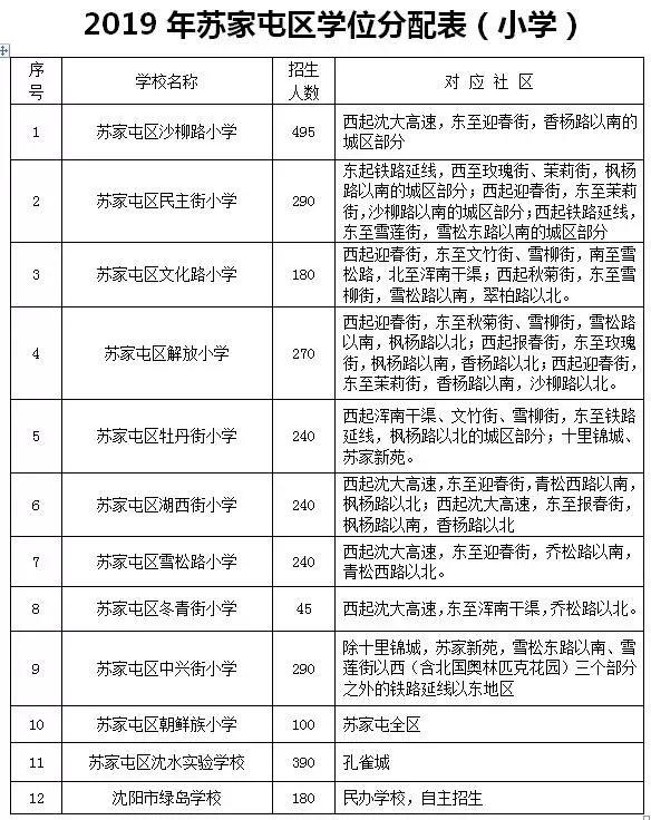 苏家屯二手房信息网:掌握最新房产资讯