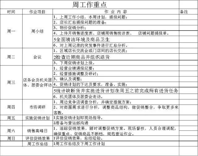 日志(二)店长工作日志(一)店长每日工作流程时段表永辉超市近几年以来