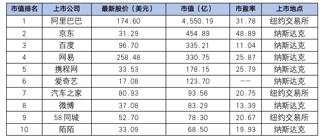 滴滴、美团再收巨额罚单；瑞幸首份财报迎来股价暴跌-锋巢网