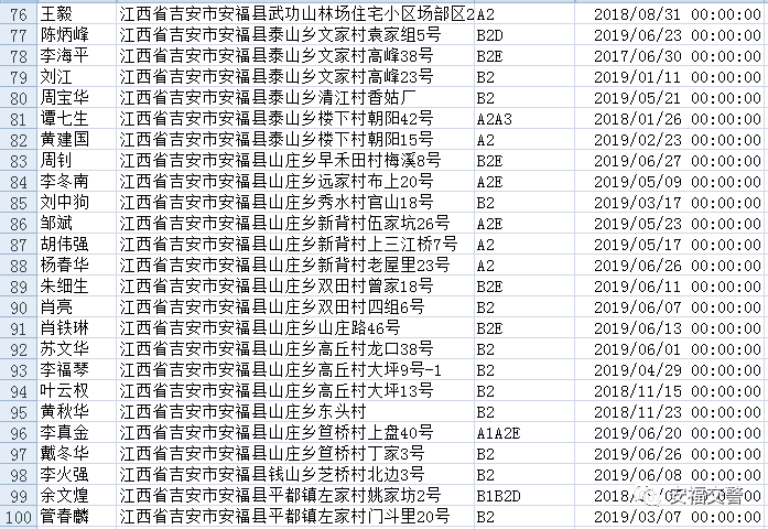 安福這數百人做這些事被曝光姓名家庭住址全公佈