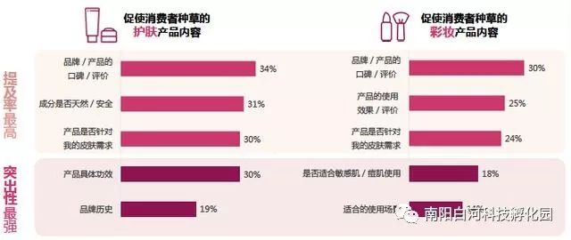 化妆品品牌孵化