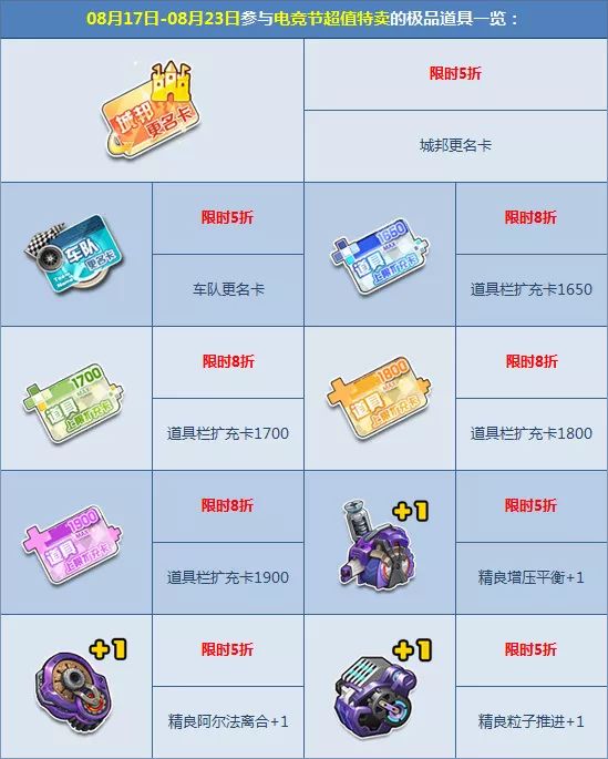 最全雷诺配件限时特卖!