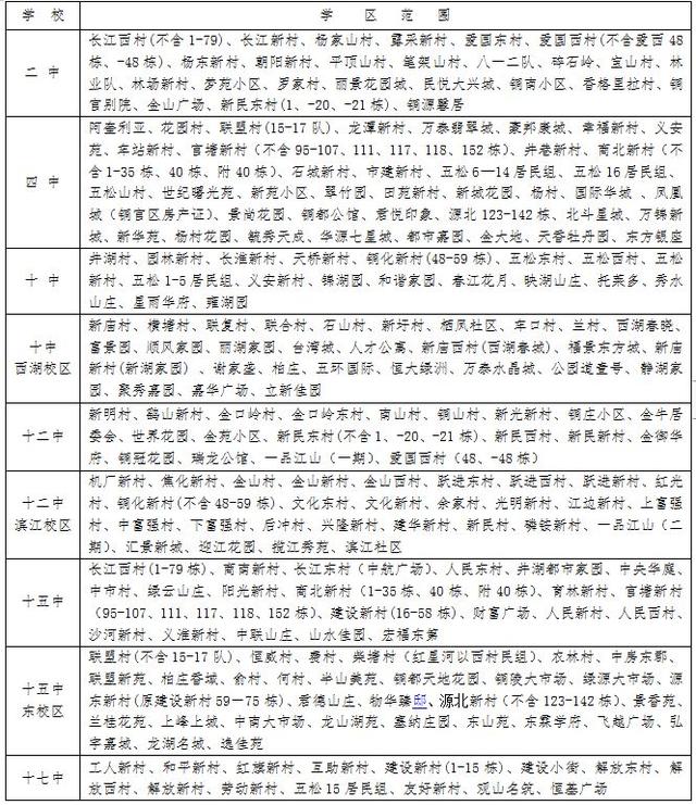 2019铜陵市初中秋季招生学区划分安排表出炉(图4)