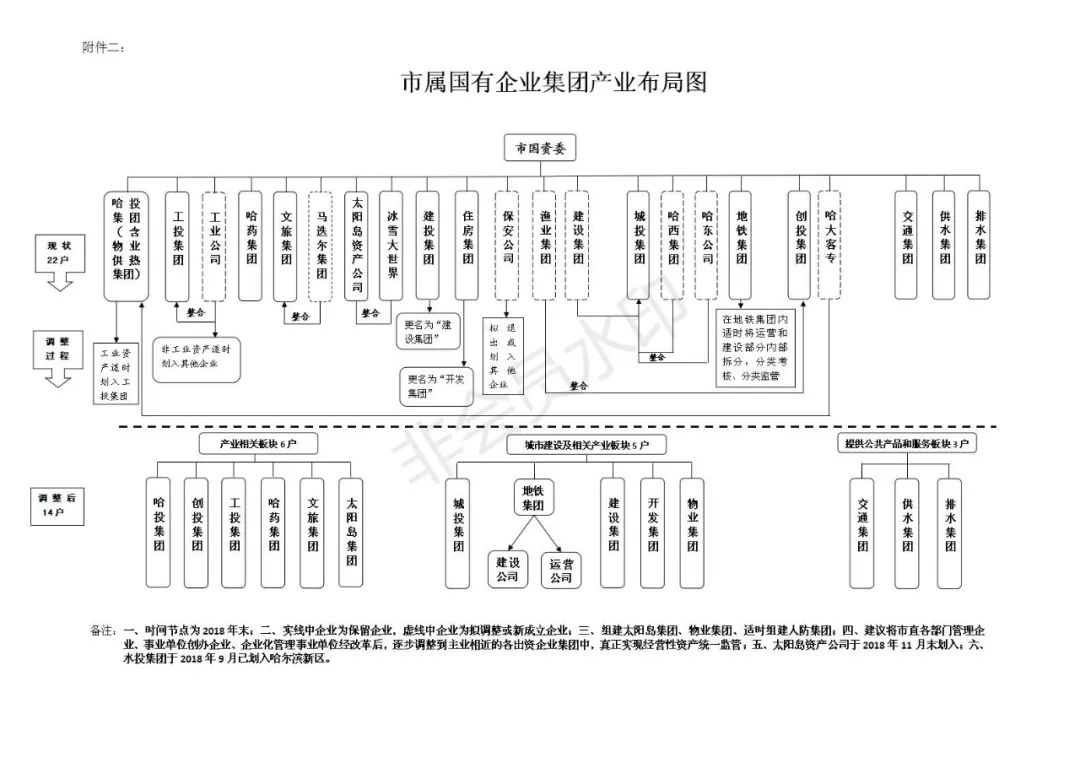 孙喆同志在会上作重要讲话时指出