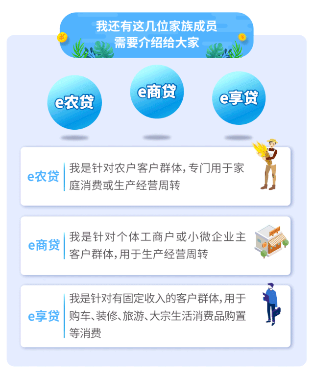 手指一点美好明天陕西信合秦e贷上线啦