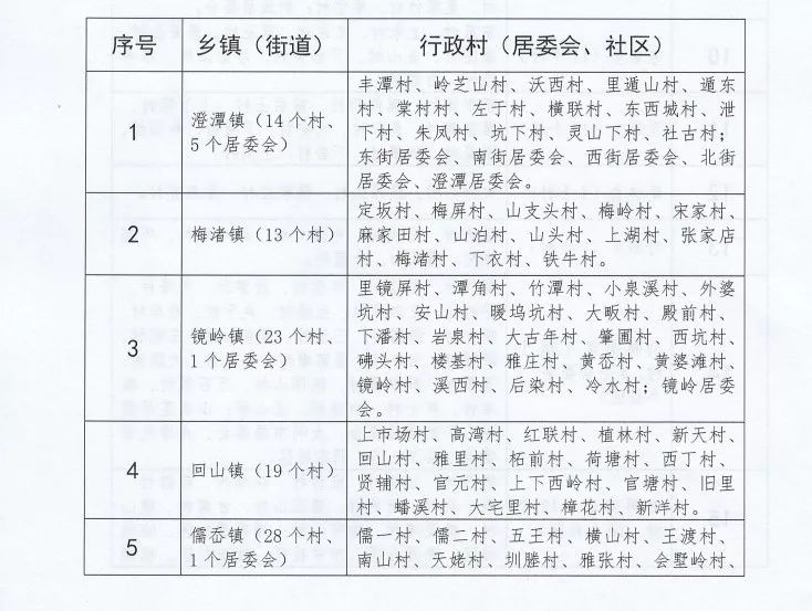 新昌县行政村居委会社区全名单公布速戳了解详情