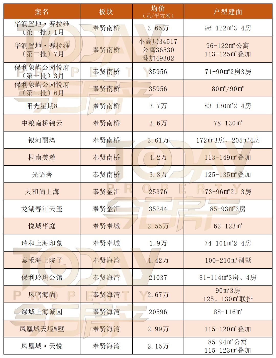上海房价地图今年至今预证大全