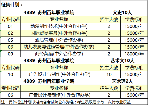 苏州百年职业学院专业图片