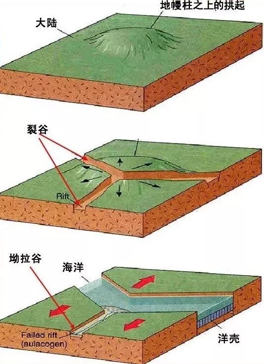 教学实践用这些构造地质演示动画讲地理一学就会附地质