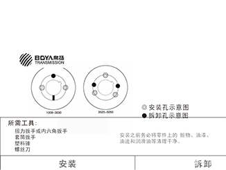 欧标锥套式皮带轮是否更符合当下生产需求