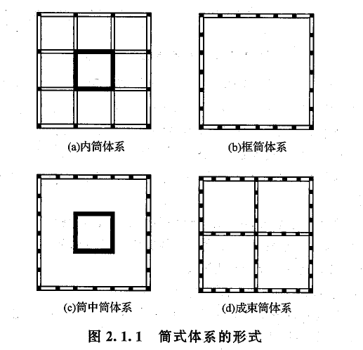 筒体结构体系图片