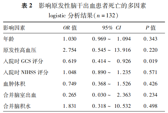 脑主干出血的存活率图片