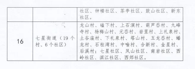 新昌县行政村居委会社区全名单公布速戳了解详情
