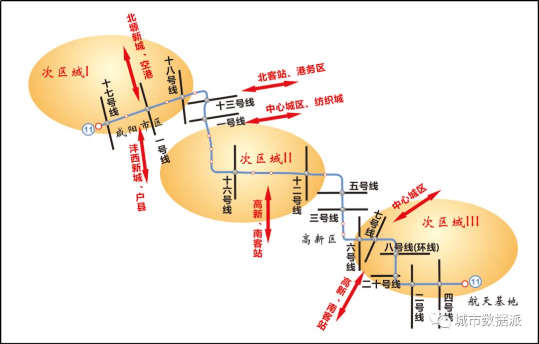线路起于兴平市区,沿渭河两岸经过咸阳高新区,北客站枢纽站,草滩生态