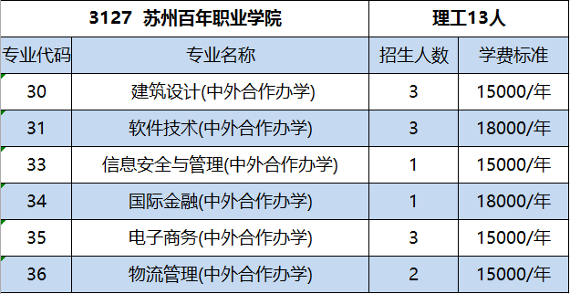 苏州百年职业学院专业图片