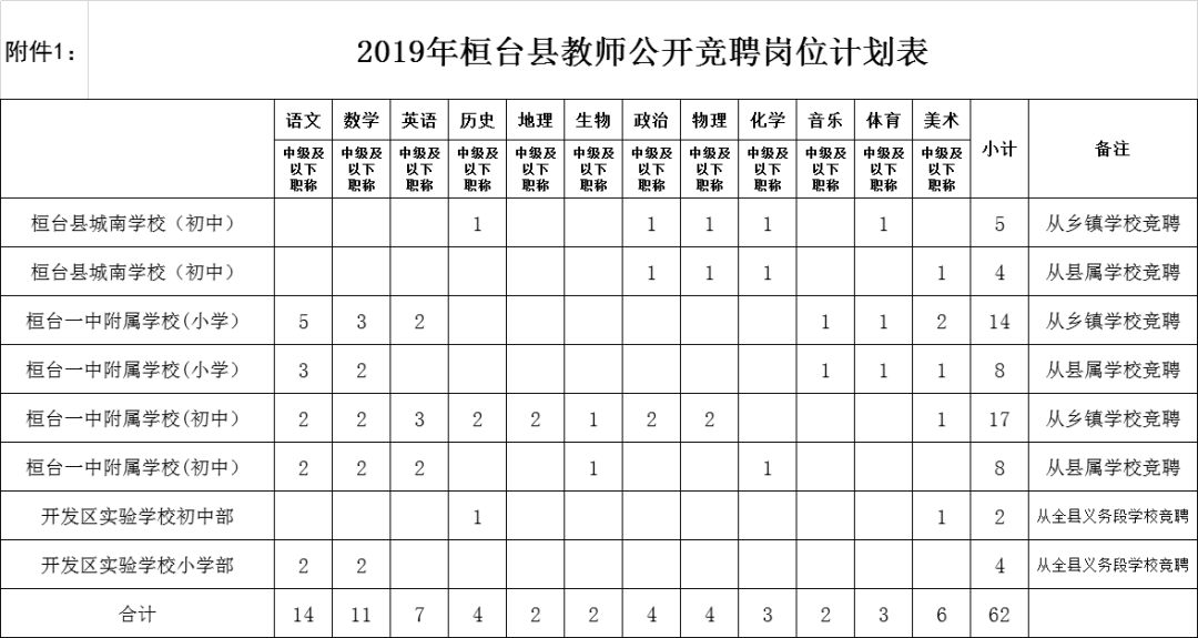 城南学校最新地址变化一览