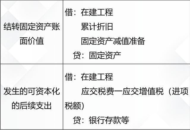 固定資產折舊怎麼做會計分錄超全固定資產賬務處理