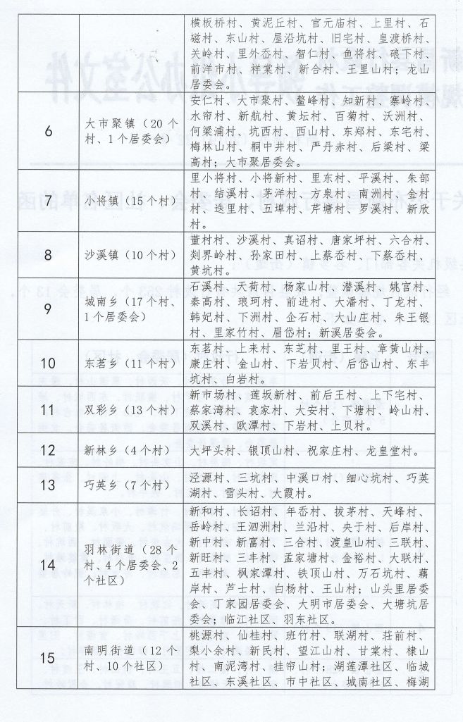 新昌县行政村居委会社区全名单公布速戳了解详情