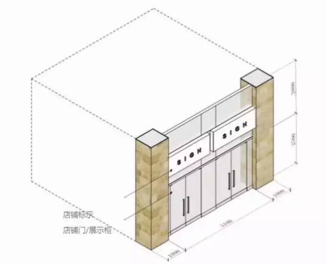 萬科社區商業設計要點總結