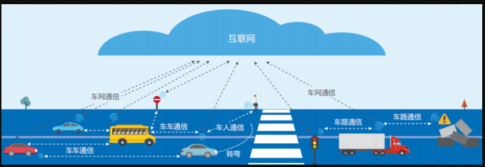 5g车联网重塑智慧出行商业模式