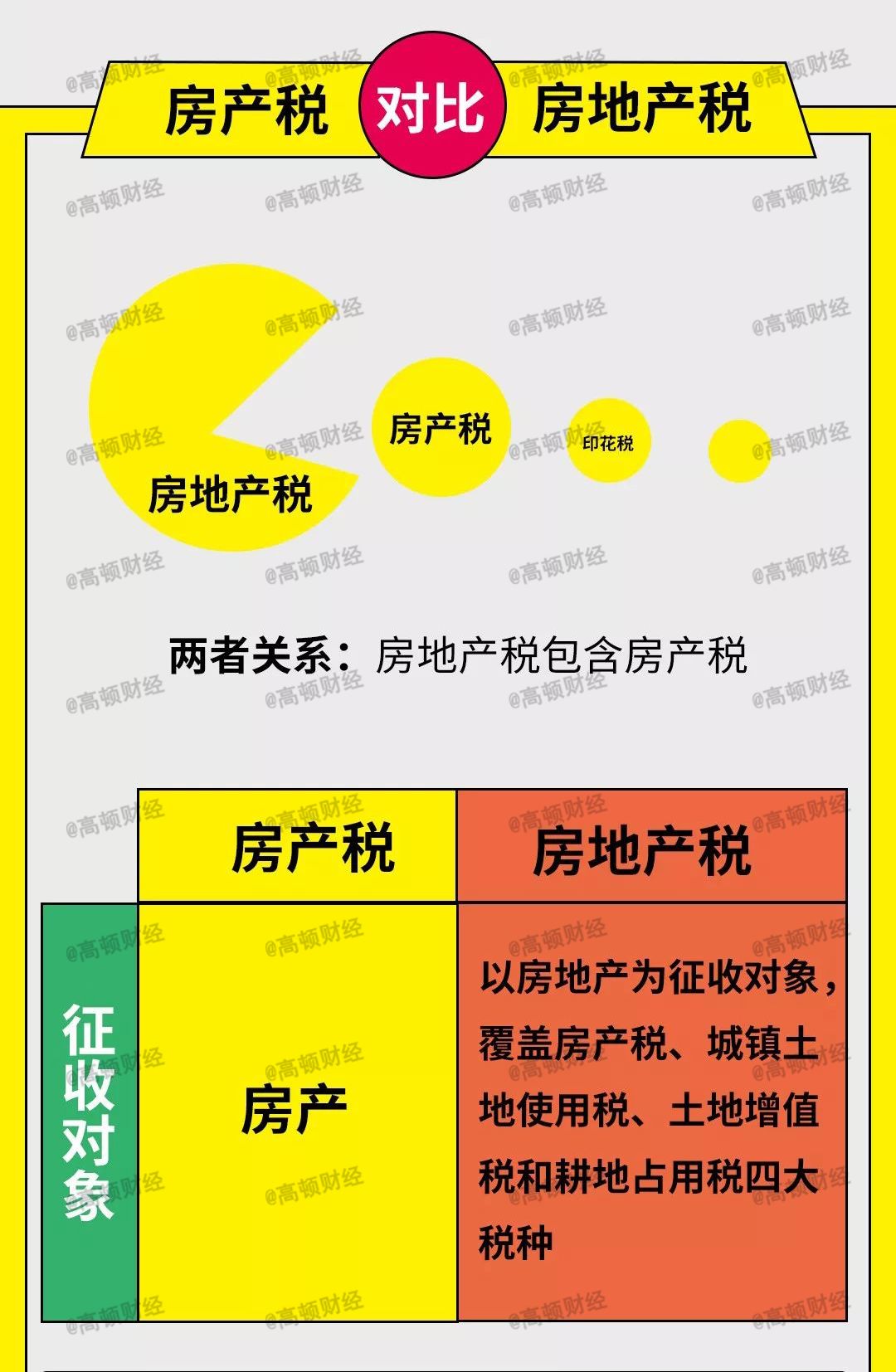 672019年房产税最新税率表公布房屋买卖赠与继承税事一图说清附房产