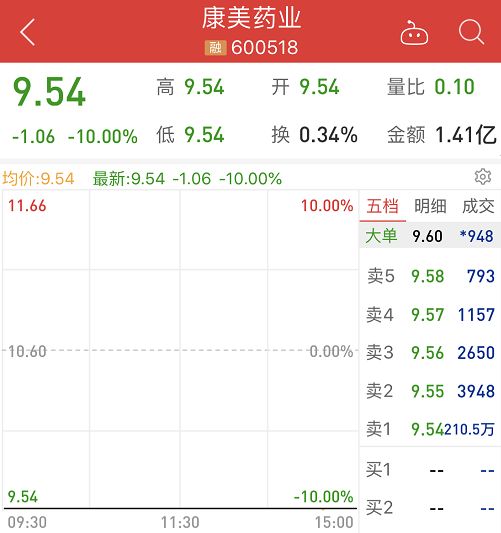 刚刚证监会罕见措辞顶格处罚康美药业虚增货币资金887亿元罚60万