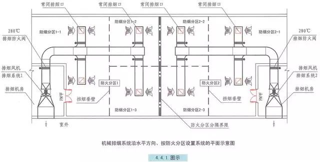 《建筑防烟排烟系统技术标准》消防规范宣贯问题汇总40,长度大于3000m