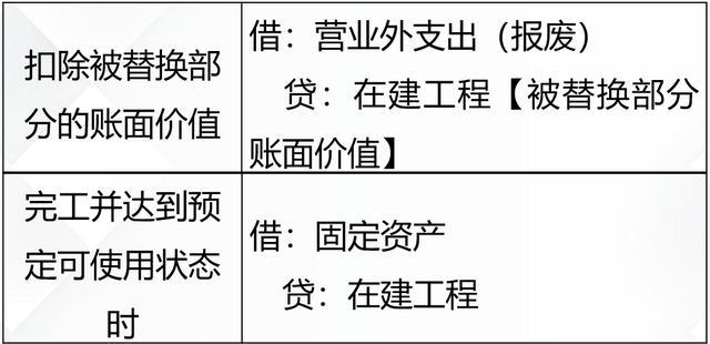 固定資產折舊怎麼做會計分錄超全固定資產賬務處理