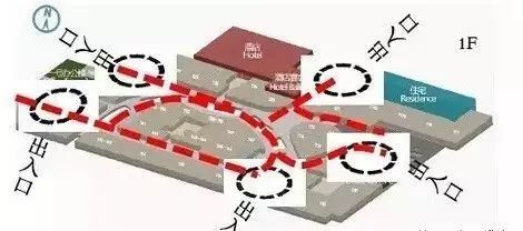 购物中心人流动线6大设计技巧