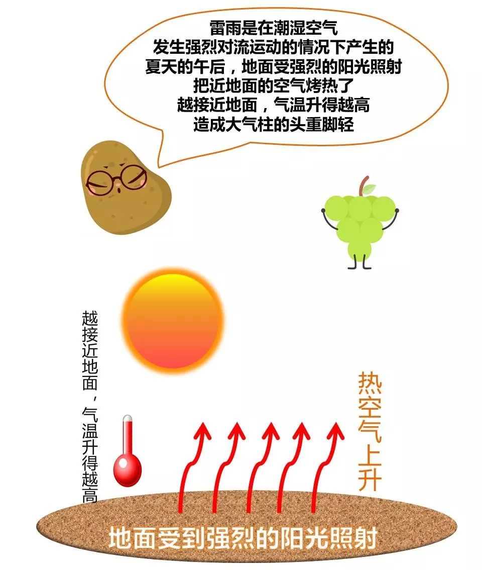 知道雷雨产生的原因吗?还有不期而遇的午后雷雨!no!no!no!