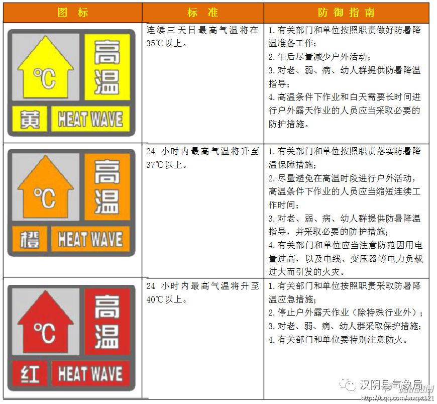 气象科普-高温天气_预警