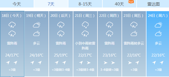 據吉林省氣象臺未來三天天氣預報顯示,預計今天午後到明天白天,全省